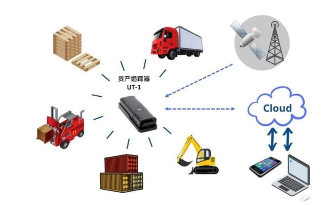 環旭電子推出實時資產追蹤器實現智慧物流