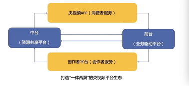 開放專業技術服務 騰訊助力打造 央視頻 5g新媒體平臺