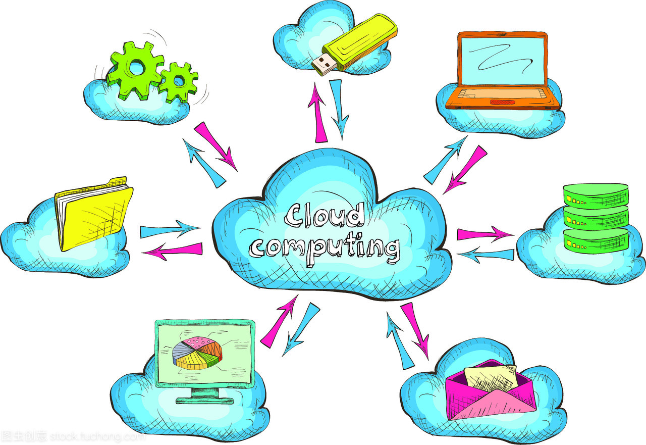 云網(wǎng)絡(luò)技術(shù)服務(wù)與聯(lián)網(wǎng)設(shè)備和計(jì)算機(jī)概念圖標(biāo)矢量圖