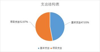 榆陽(yáng)區(qū)農(nóng)業(yè)機(jī)械技術(shù)服務(wù)中心2018年部門決算說(shuō)明