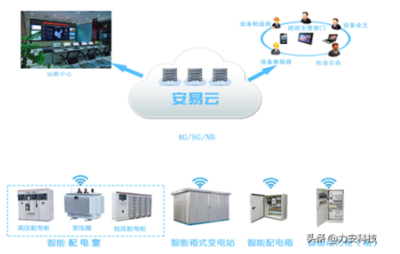 數據中心供配電系統如何進行高效、穩定運維?